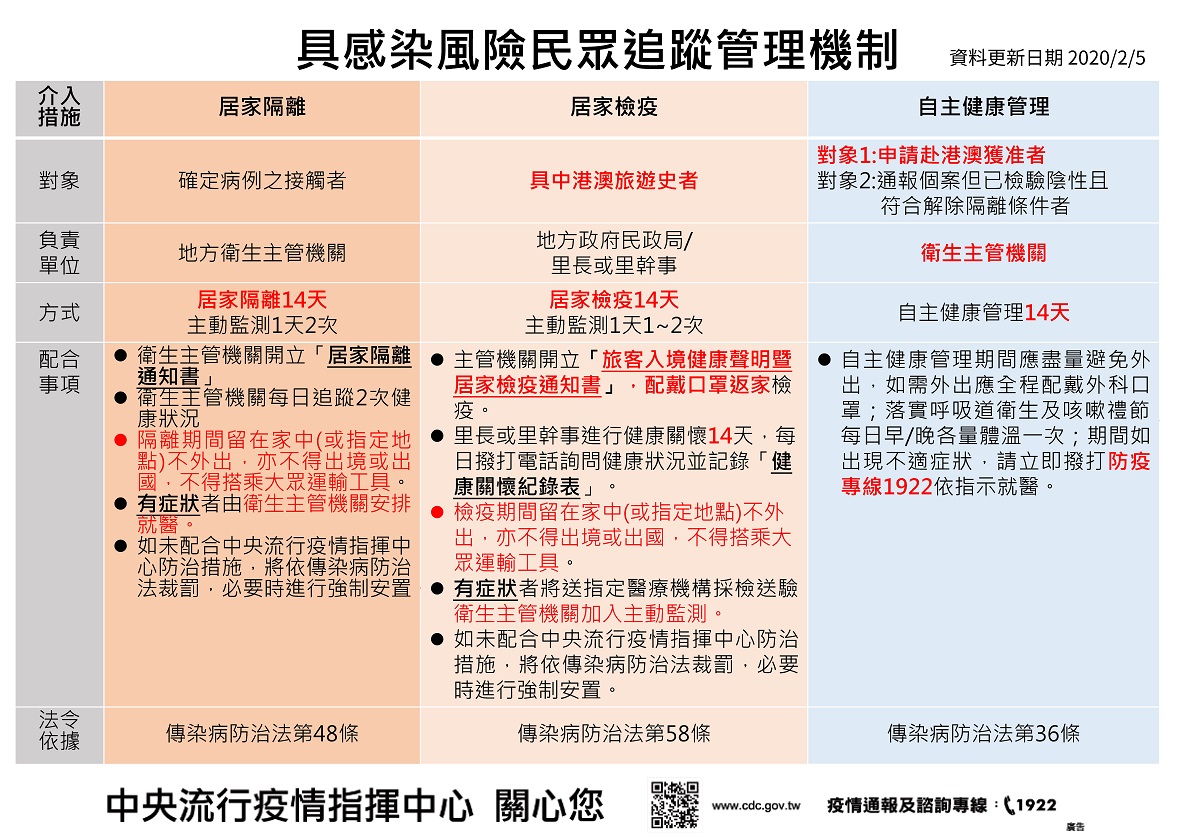 6.具感染風險民眾追蹤管理機制表-網頁版本