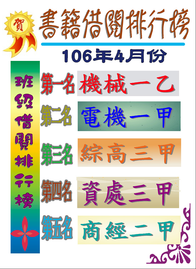 106年4月班級借閱排行榜