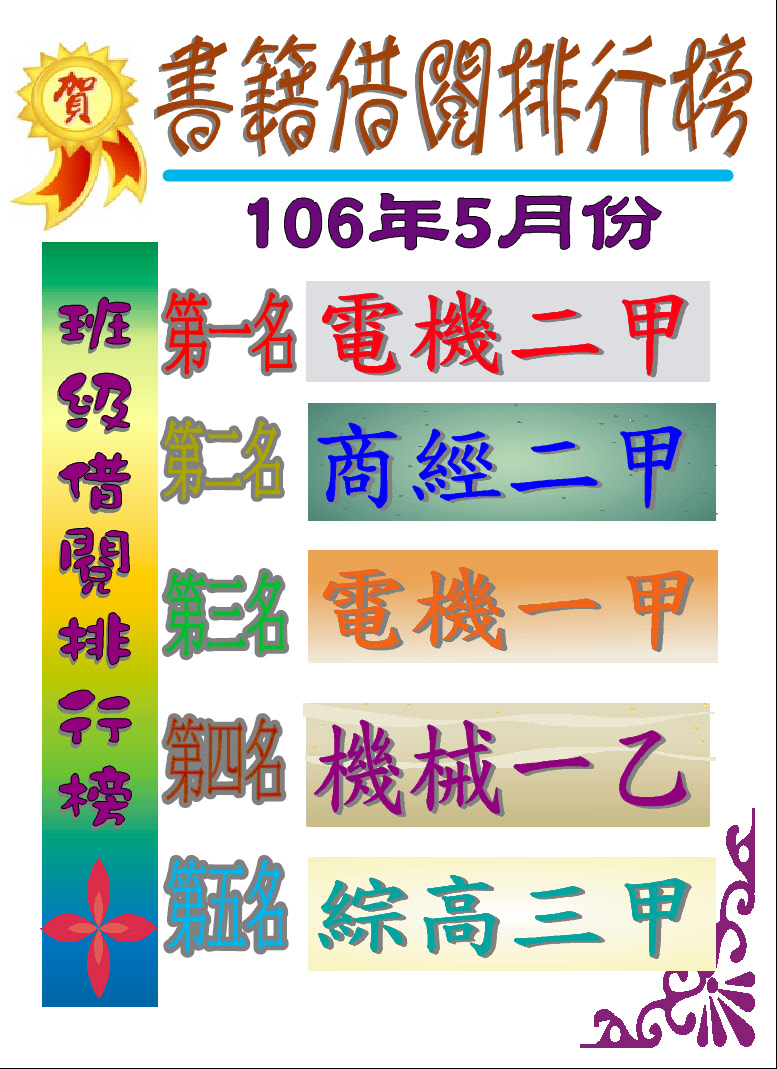 106年5月班級借閱排行榜