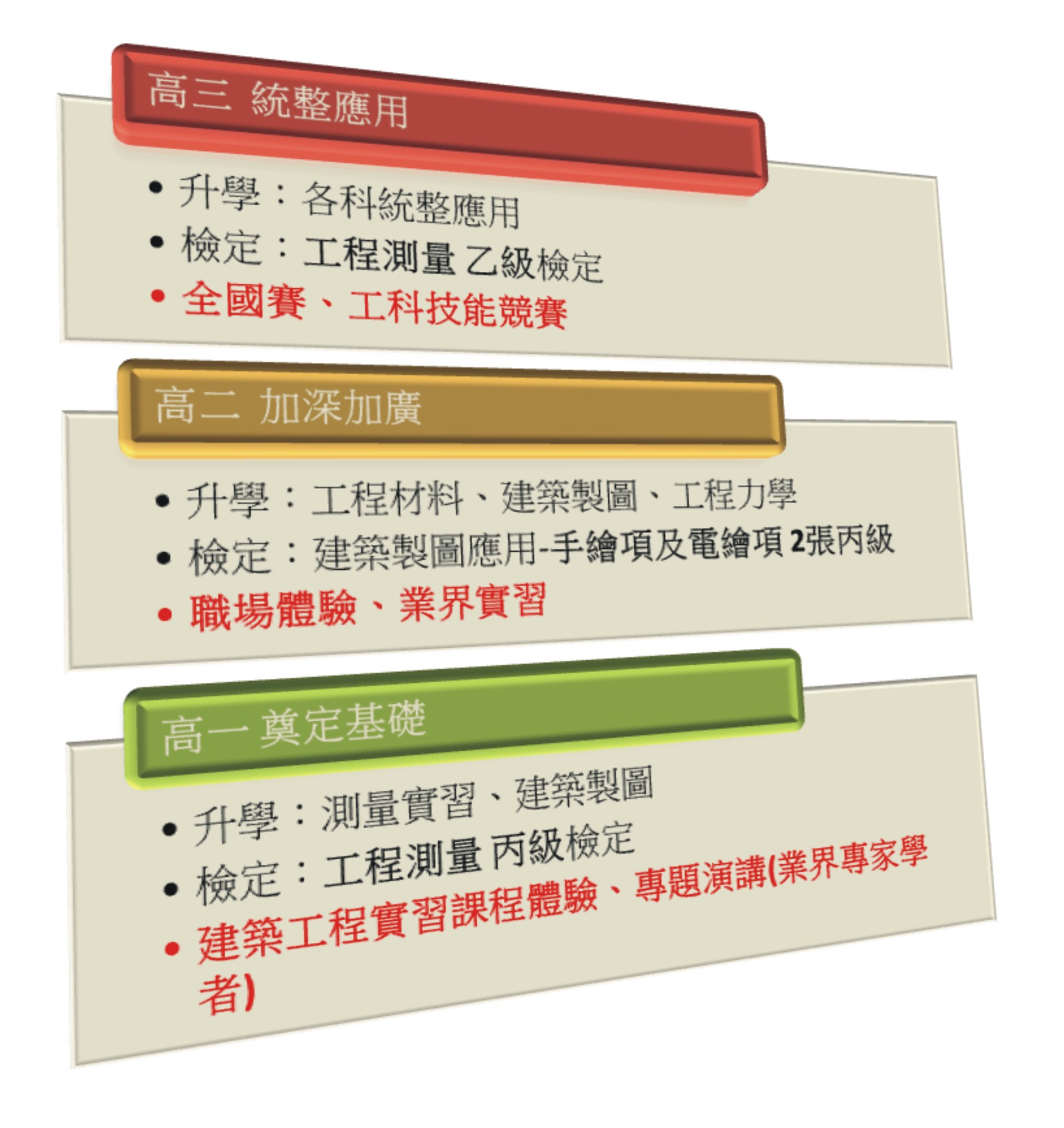 curriculum-2